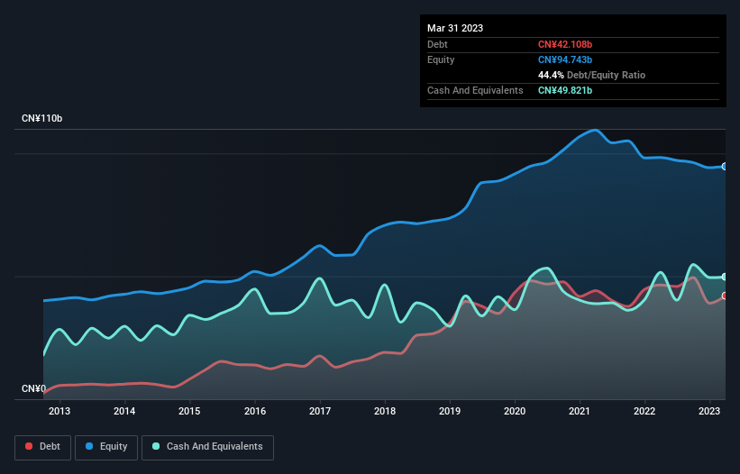 debt-equity-history-analysis