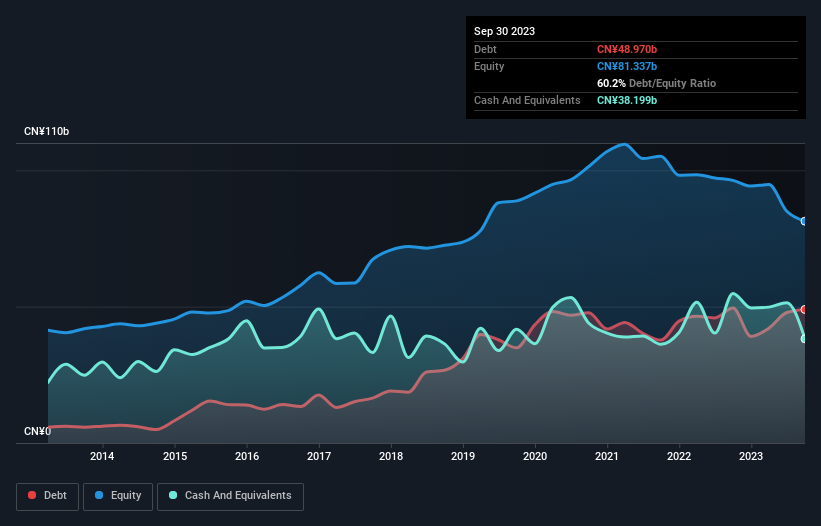 debt-equity-history-analysis