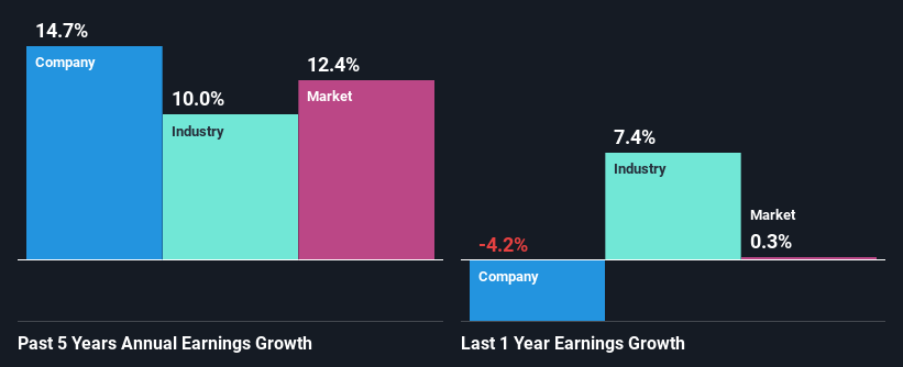 past-earnings-growth