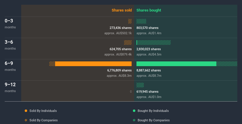 insider-trading-volume