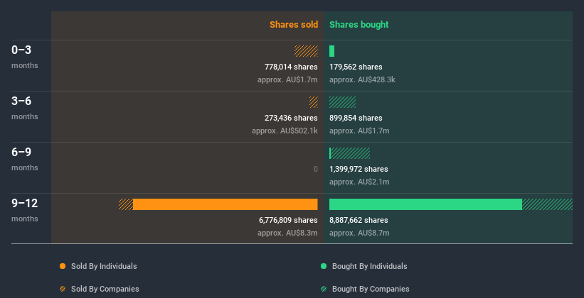 insider-trading-volume