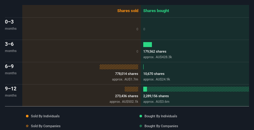 insider-trading-volume