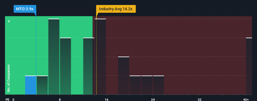 pe-multiple-vs-industry