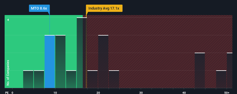 pe-multiple-vs-industry