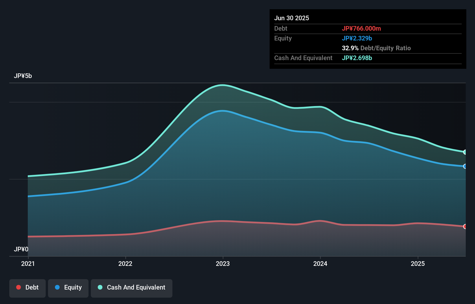 debt-equity-history-analysis