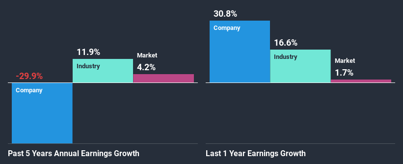 past-earnings-growth