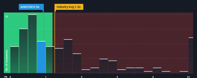 ps-multiple-vs-industry