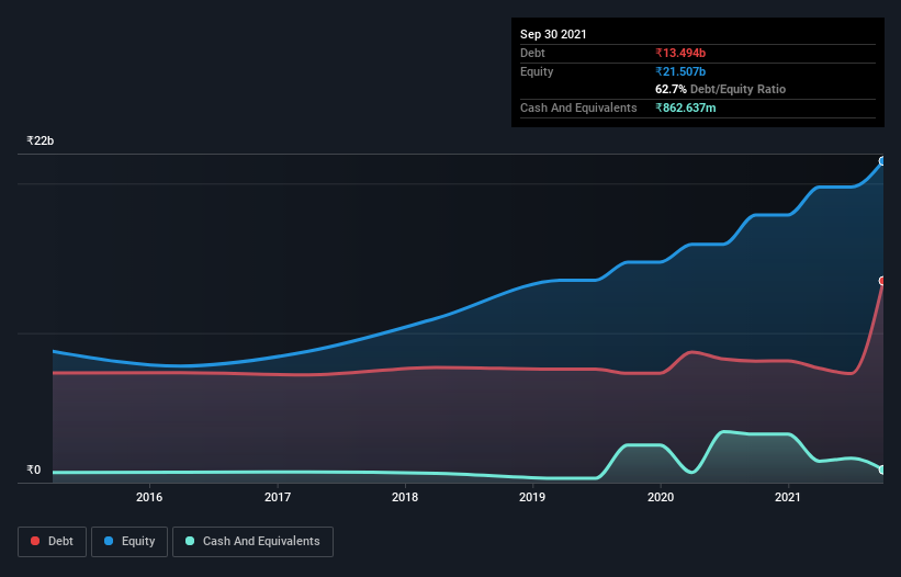 debt-equity-history-analysis