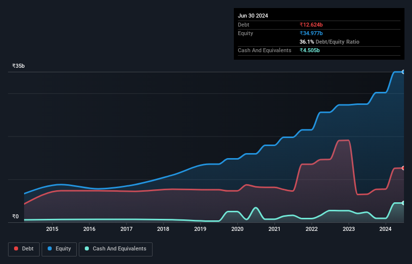 debt-equity-history-analysis