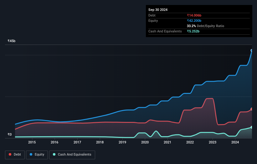 debt-equity-history-analysis