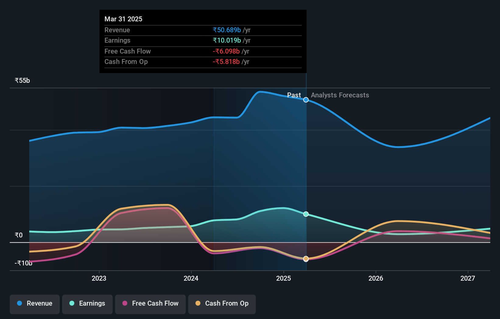 earnings-and-revenue-growth
