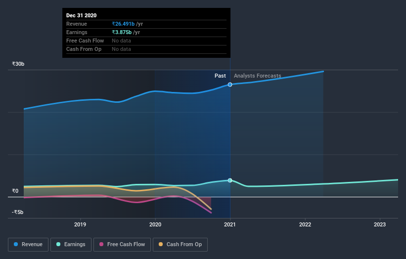 earnings-and-revenue-growth