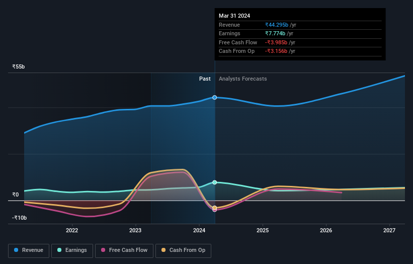 earnings-and-revenue-growth