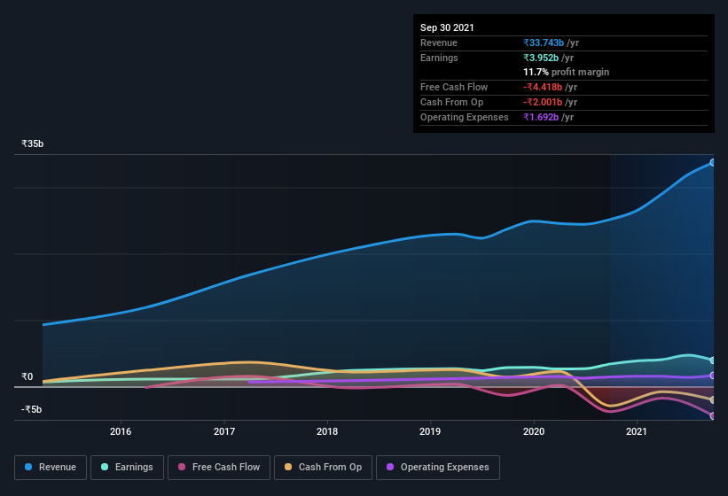 earnings-and-revenue-history