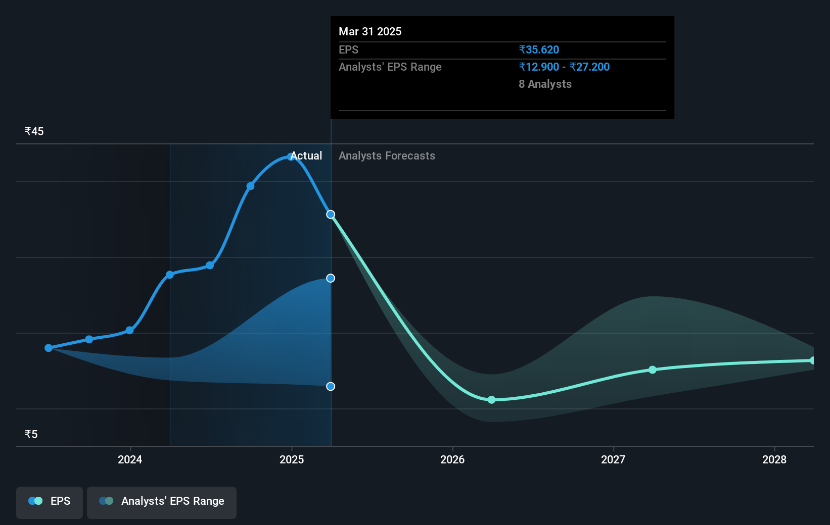 earnings-per-share-growth