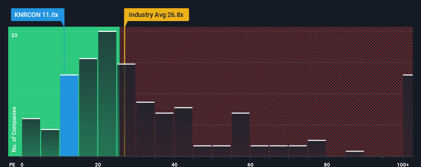 pe-multiple-vs-industry