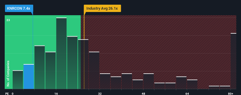 pe-multiple-vs-industry