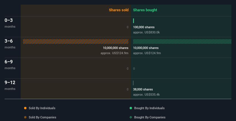 insider-trading-volume