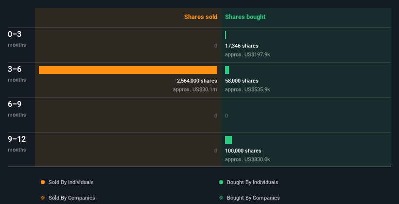 insider-trading-volume