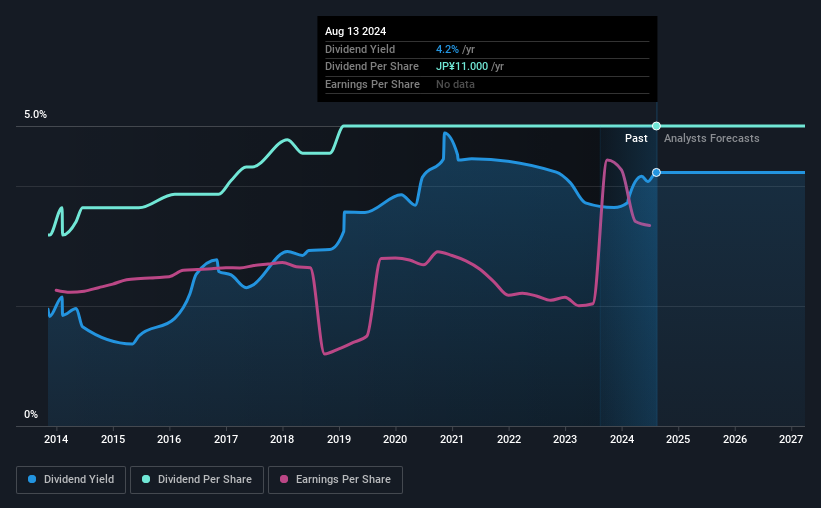 historic-dividend