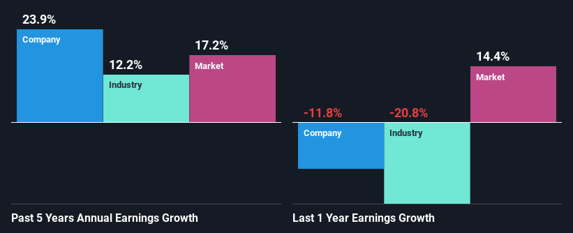 past-earnings-growth