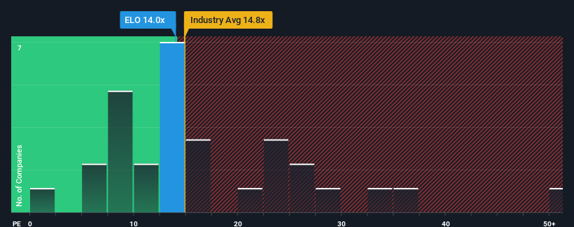 pe-multiple-vs-industry