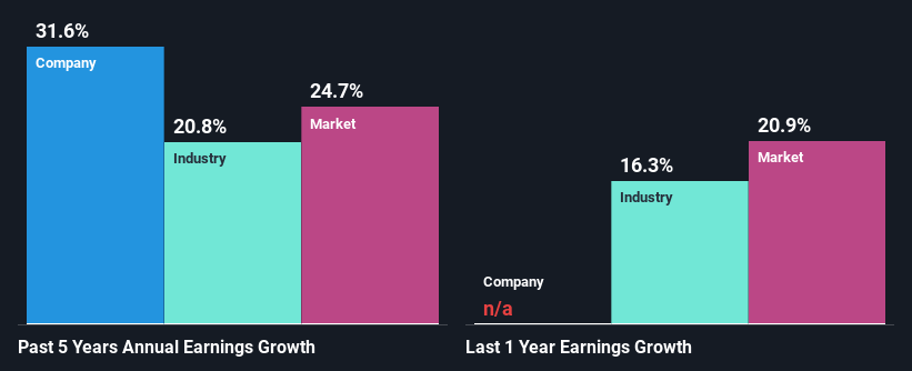 past-earnings-growth