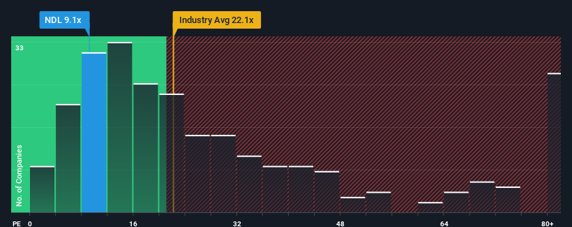 pe-multiple-vs-industry