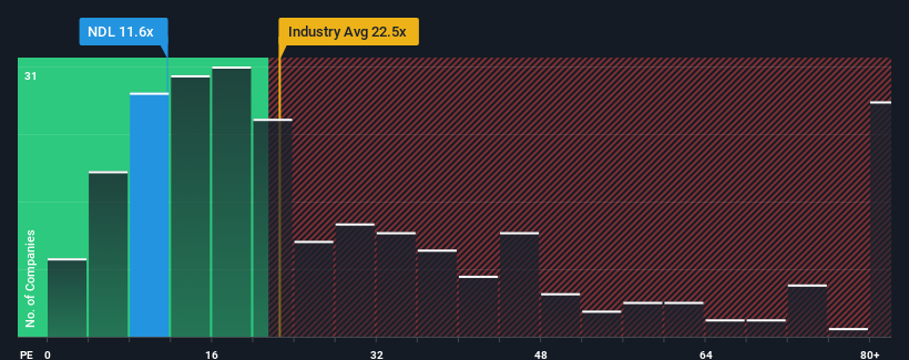 pe-multiple-vs-industry
