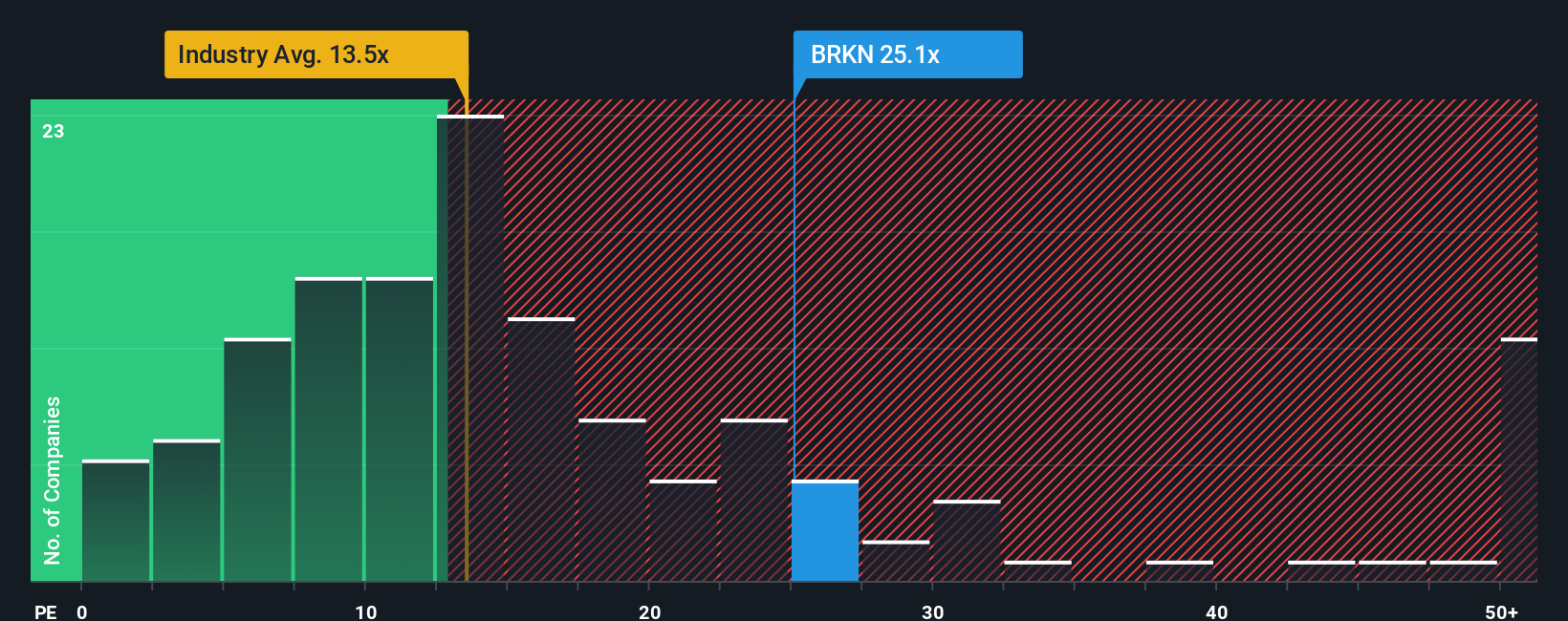 pe-multiple-vs-industry