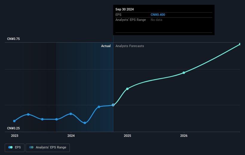 earnings-per-share-growth