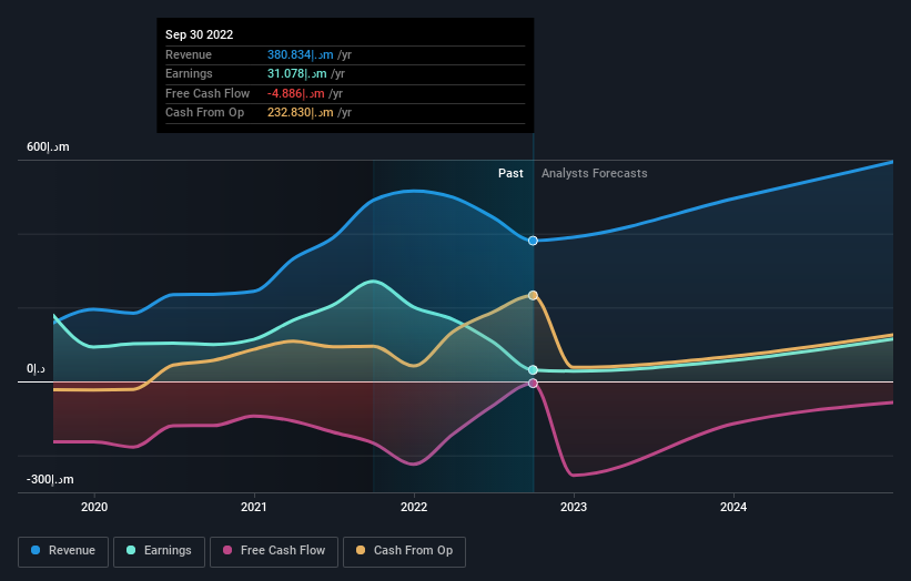 earnings-and-revenue-growth