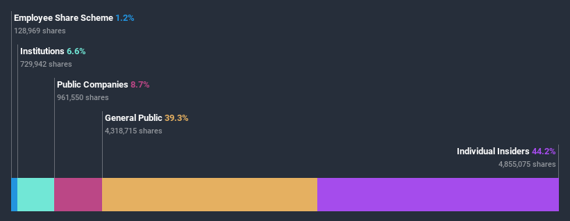 ownership-breakdown