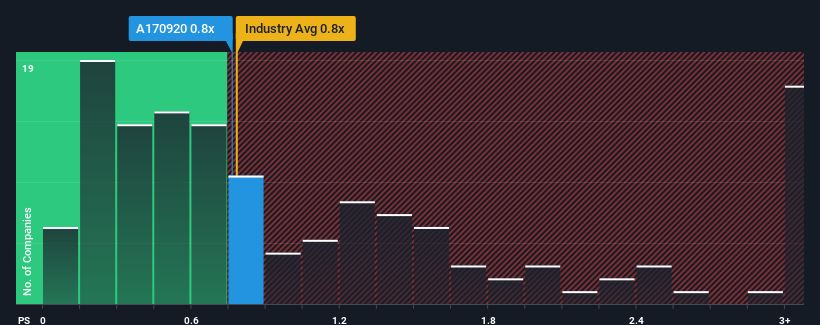 ps-multiple-vs-industry