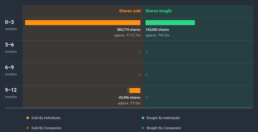 insider-trading-volume