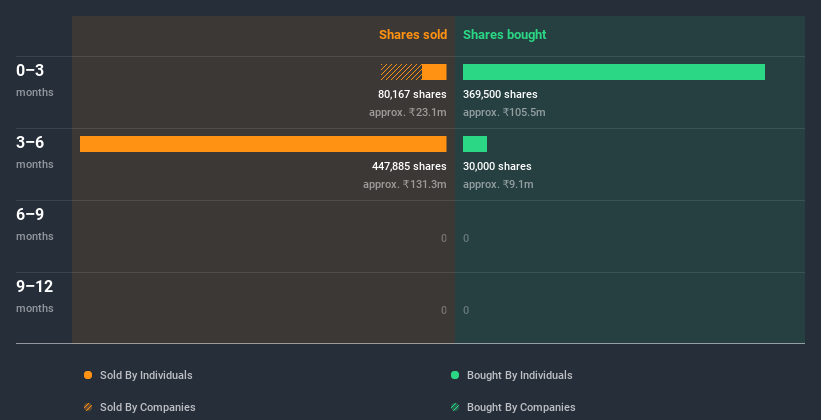 insider-trading-volume