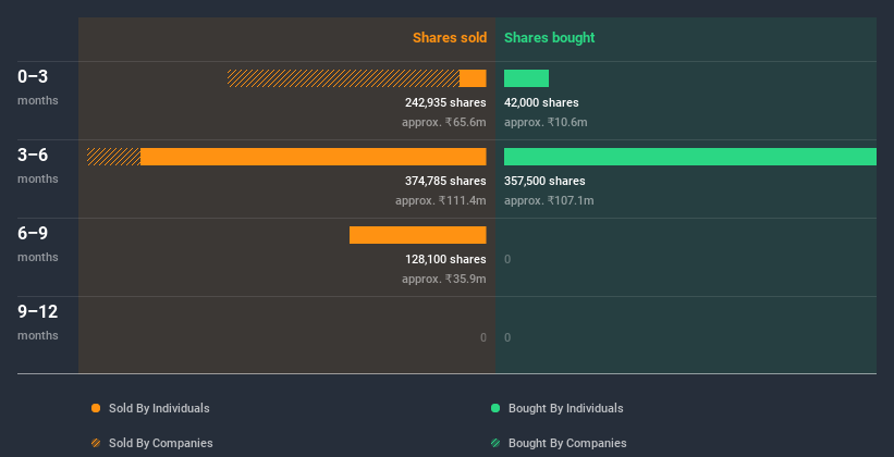 insider-trading-volume