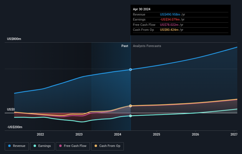 earnings-and-revenue-growth