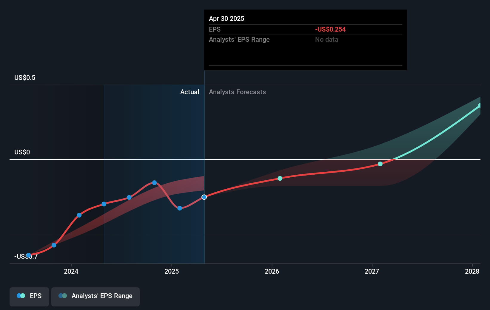 earnings-per-share-growth