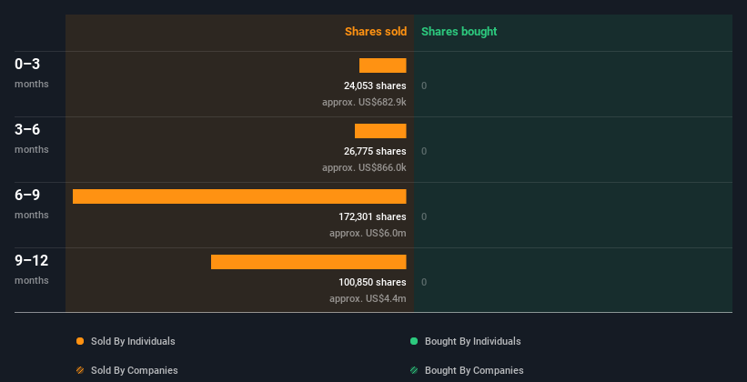 insider-trading-volume