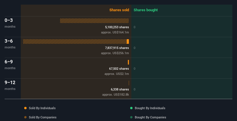 insider-trading-volume