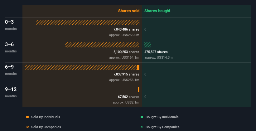 insider-trading-volume