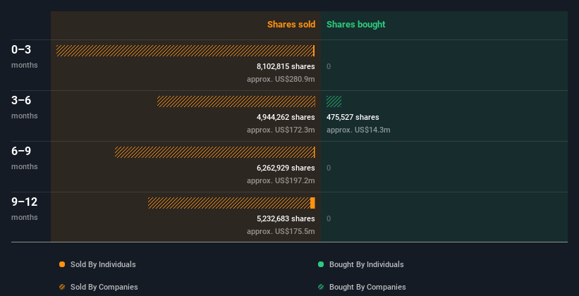 insider-trading-volume