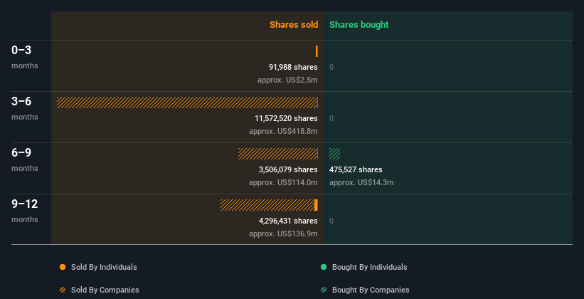 insider-trading-volume