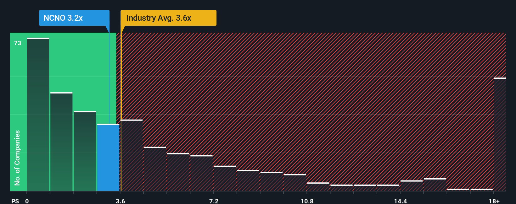 ps-multiple-vs-industry