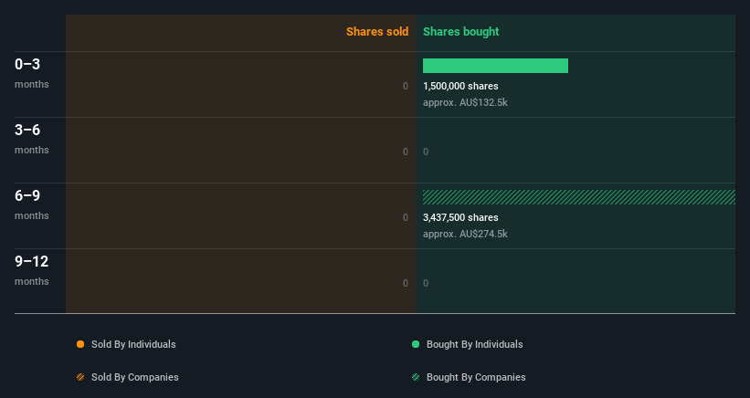 insider-trading-volume