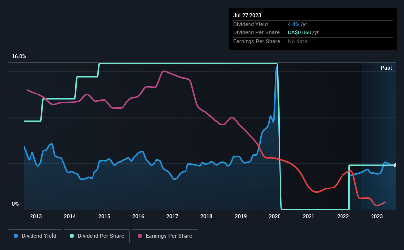 historic-dividend