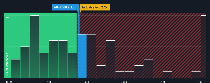 ps-multiple-vs-industry