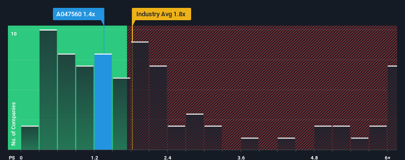 ps-multiple-vs-industry