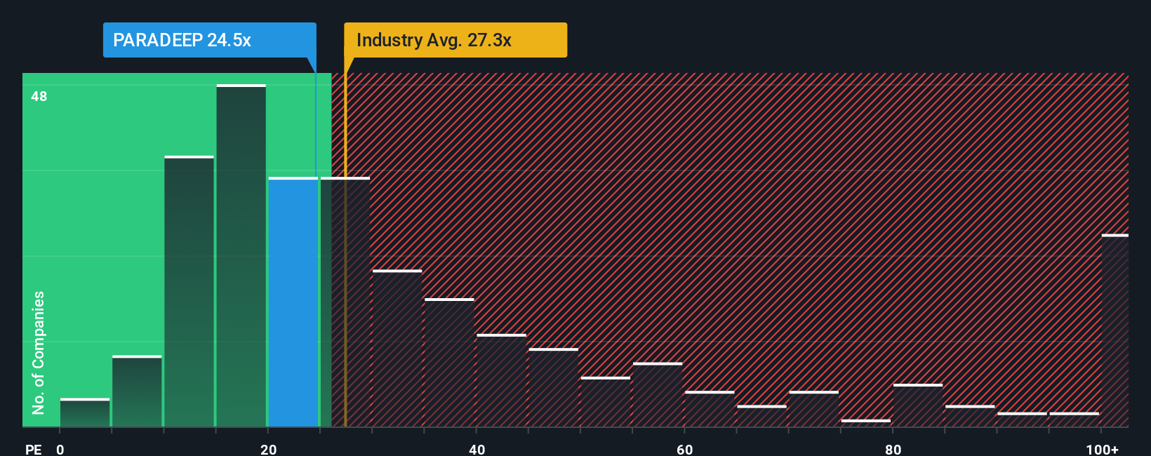pe-multiple-vs-industry